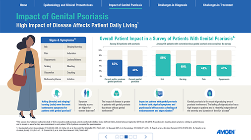 The Challenges of Genital Psoriasis Page Three