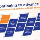 Interactive Information Guide for Media About Influenza