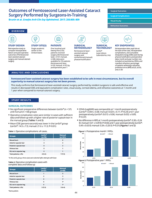 Alcon ORA Clinical Science Compendium Sample Page