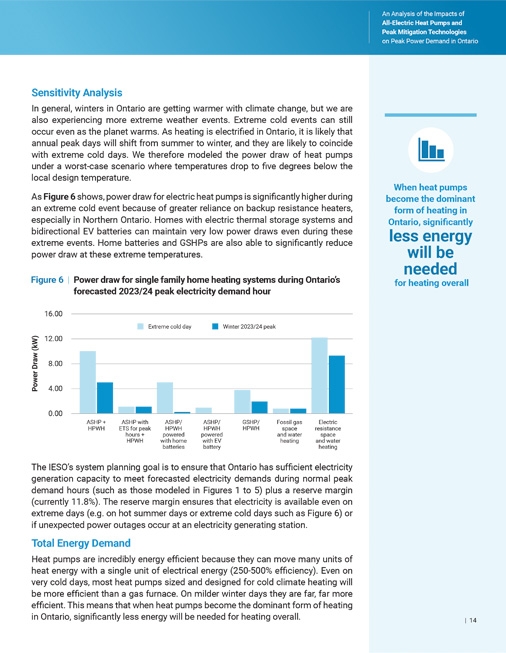 Impact of Heat Pumps on Peak Power Demand Report Page 3