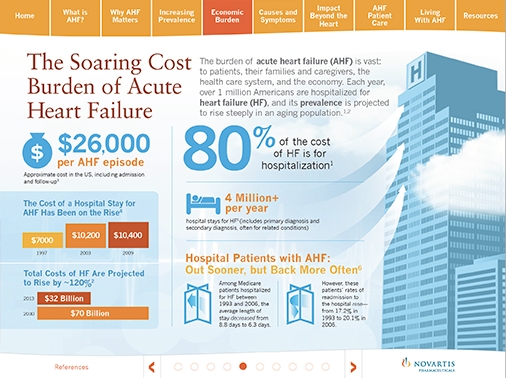 Novartis Acute Heart Failure Interactive Media Resource Page 5