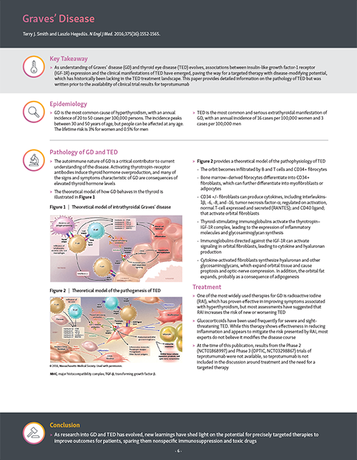 Thyroid Eye Disease Guidebook Content Page