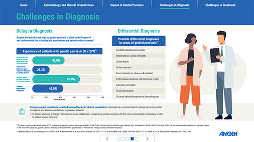 The Challenges of Genital Psoriasis Page Four