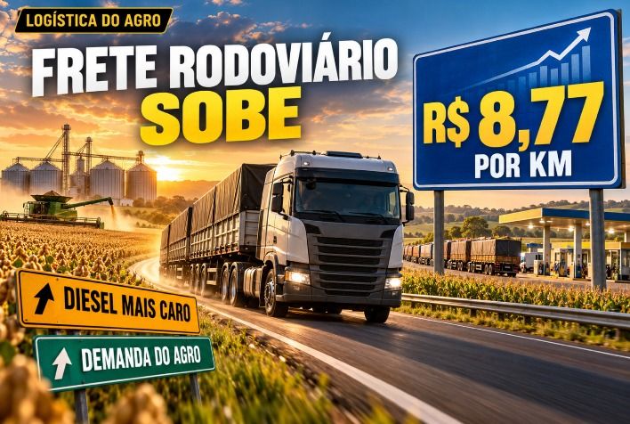 Custo do frete rodoviário avança e pressiona margens do produtor rural