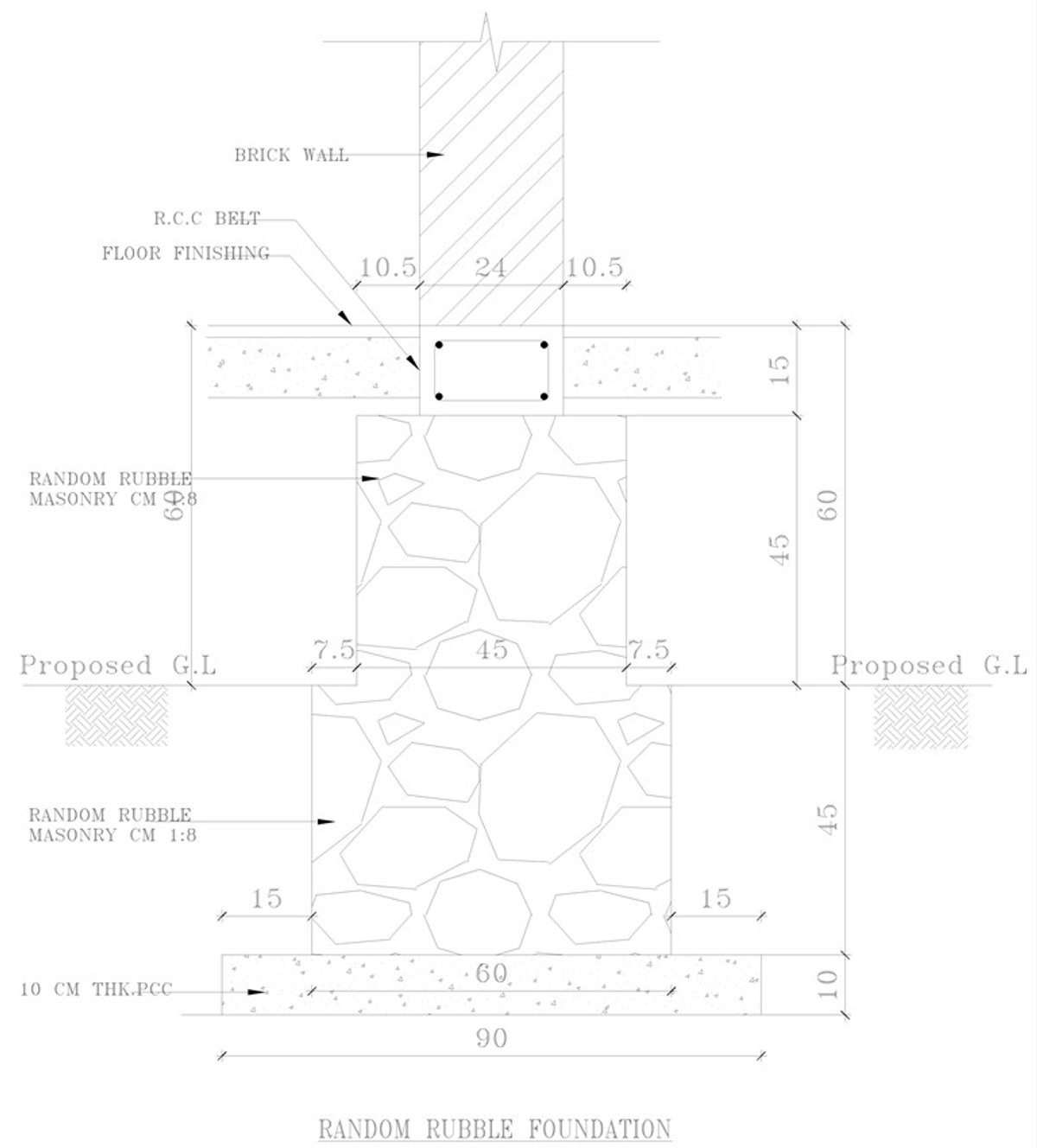 Rubble foundation - Technical specification