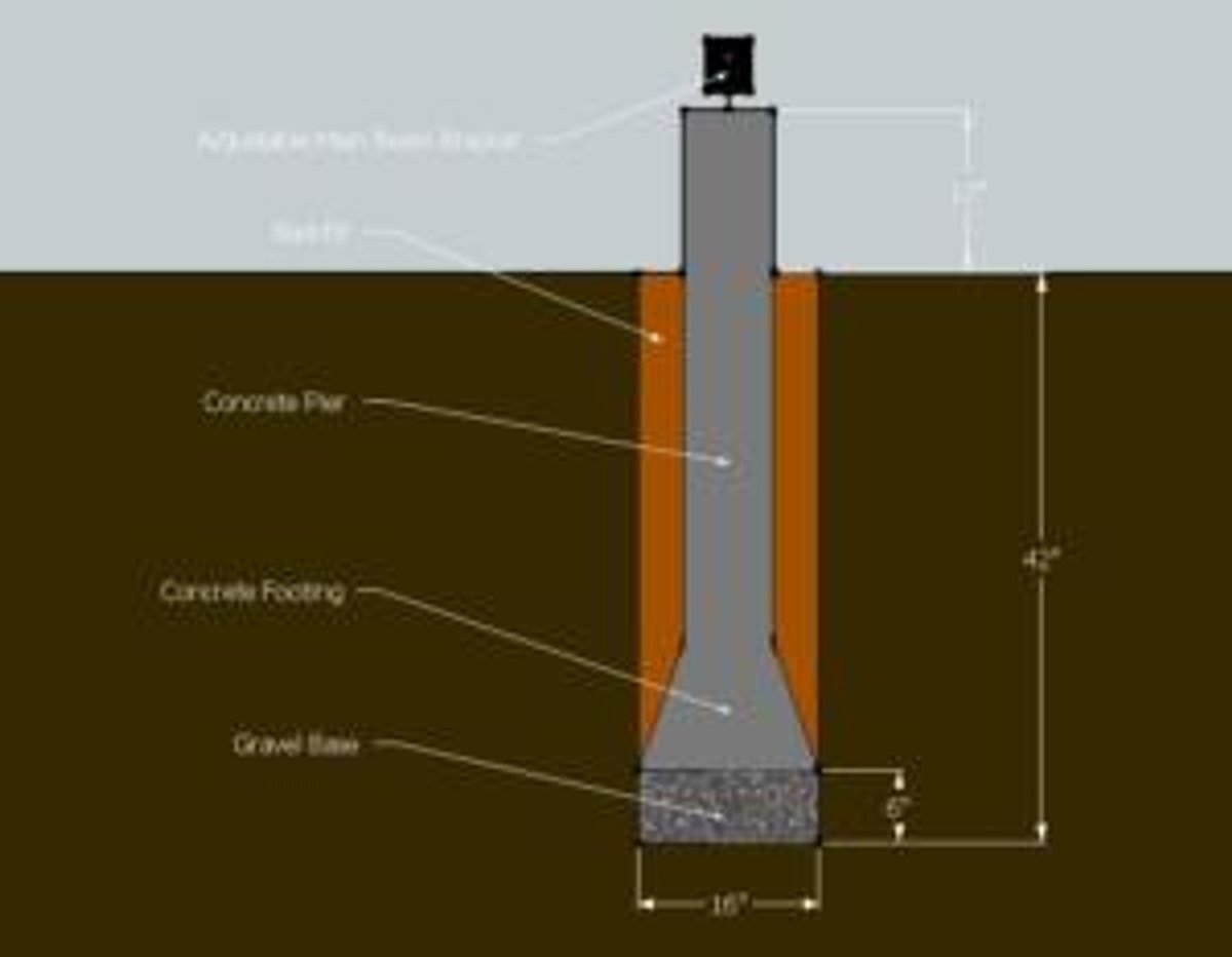 Pillar foundation 
