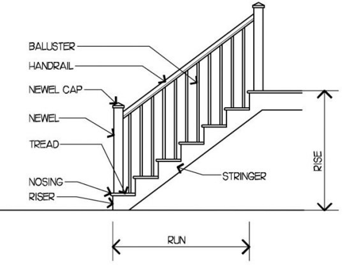 Parts of a staircase