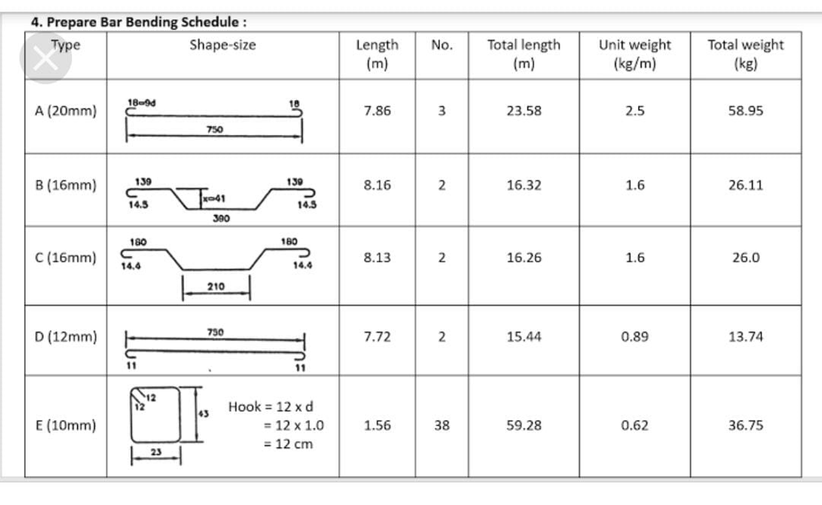 Sample bar bending schedule