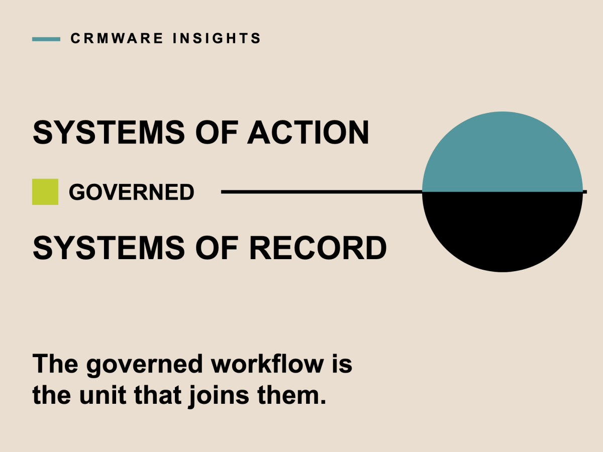 A single circle divided across its horizontal diameter: the upper half teal, labelled systems of action, and the lower half black, labelled systems of record. A rule runs along the division and out to the left, where a lime square and the word governed mark it, so the two halves read as one object joined at that seam. Below, the thesis: the governed workflow is the unit that joins them.