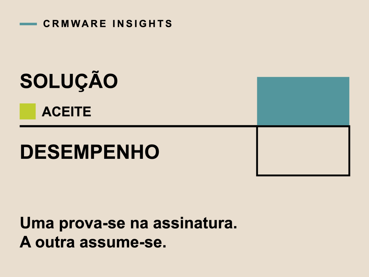 Duas palavras separadas por uma régua negra: SOLUÇÃO acima, com um marcador lima ACEITE, e DESEMPENHO abaixo. À direita, dois blocos iguais — o de cima cheio, o de baixo apenas uma moldura vazia — figurando o que a assinatura cobre e o que não cobre.