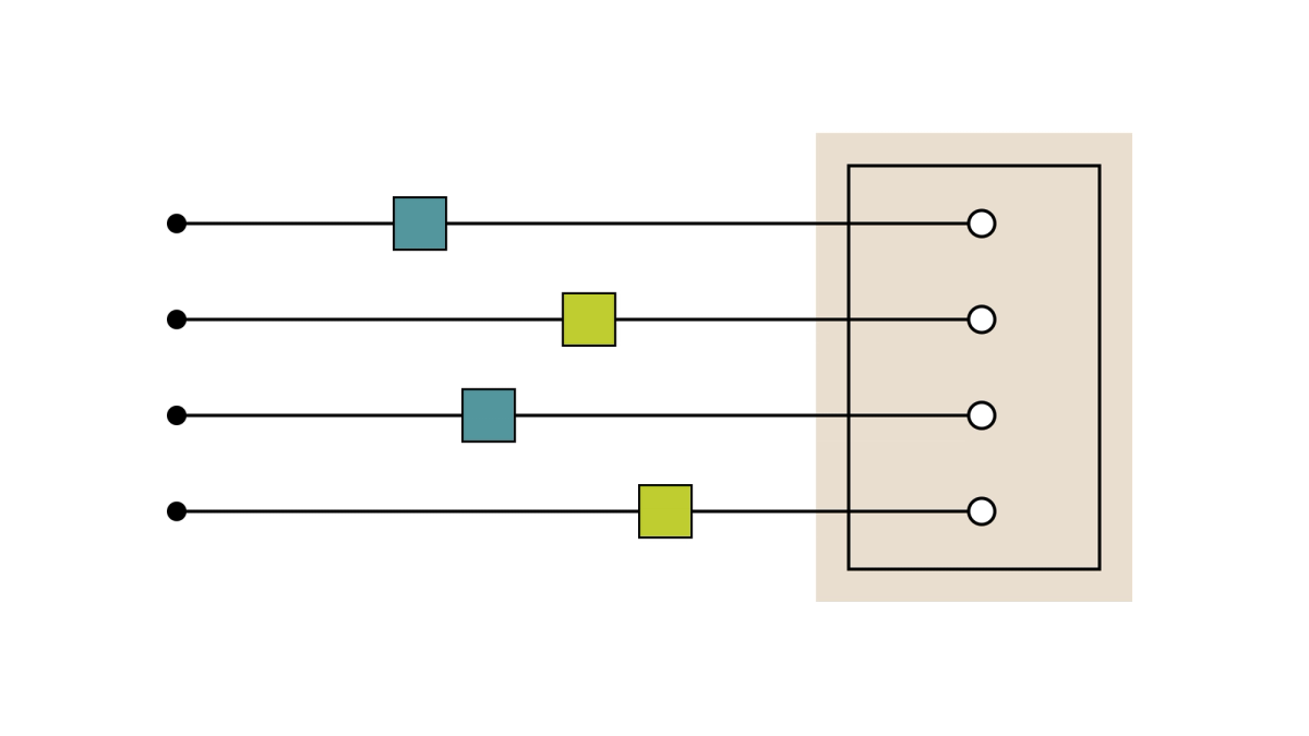 Four distinct paths pass through separate checkpoints into a bounded area, representing deliberate control selection before AI is put to work.