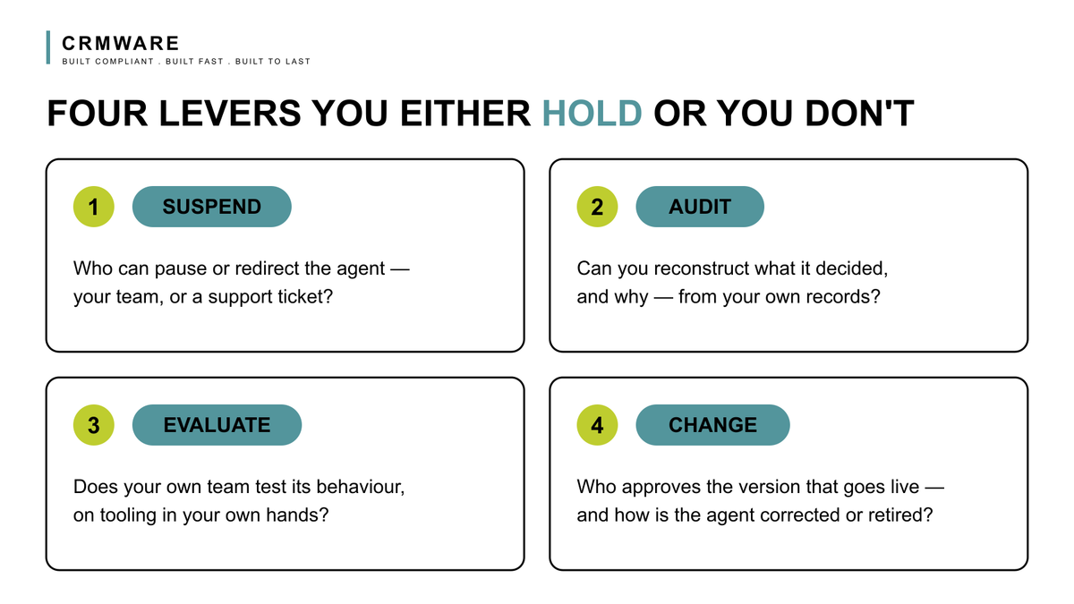 Four-quadrant grid of the ownership levers — suspend, audit, evaluate, and change — each paired with the question a buyer asks: who can pause or redirect the agent, can its decisions be reconstructed, does your own team test its behaviour, and who approves the version that goes live.