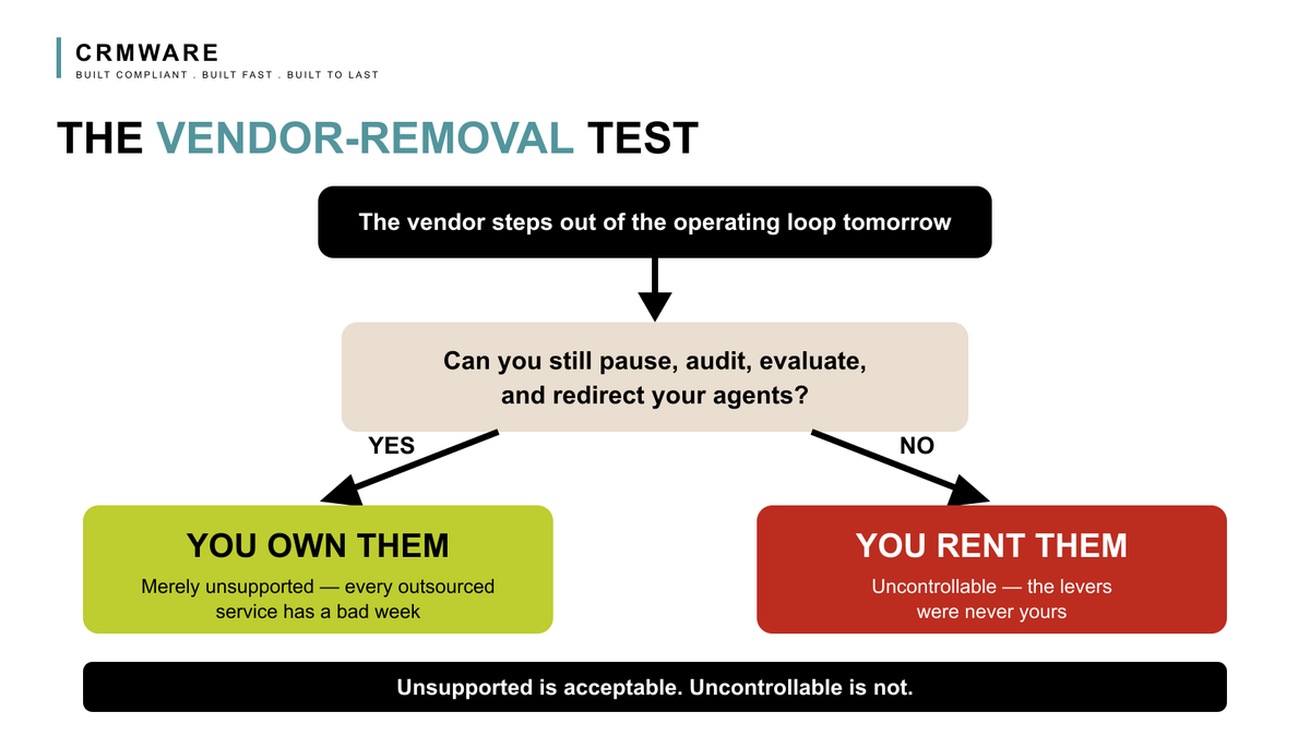 Decision flow starting from the vendor stepping out of the operating loop tomorrow, asking whether the organisation can still pause, audit, evaluate, and redirect its agents; yes leads to you own them, merely unsupported, while no leads to you rent them, uncontrollable.