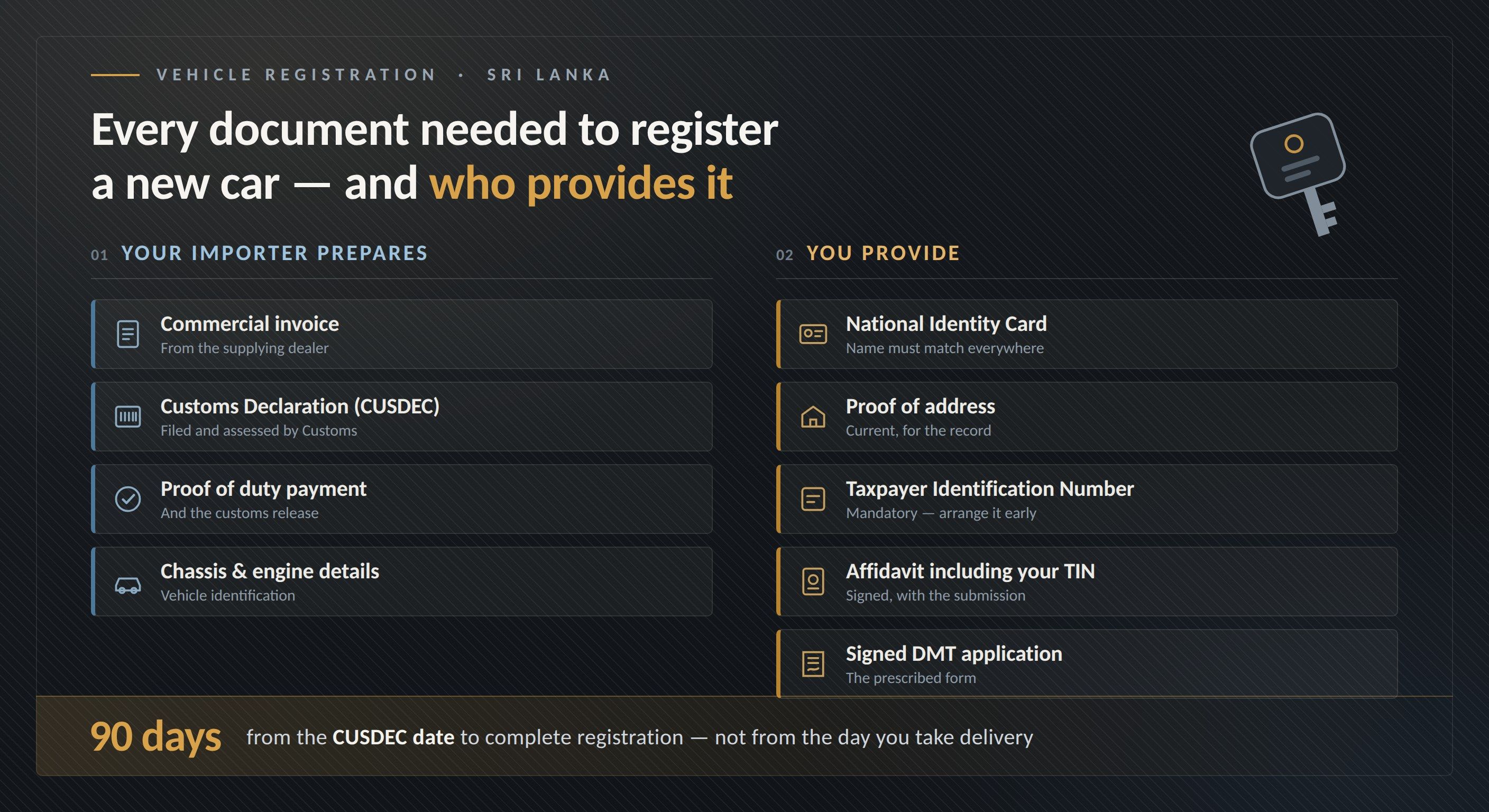 Documents to Register a New Car in Sri Lanka | Autodirect