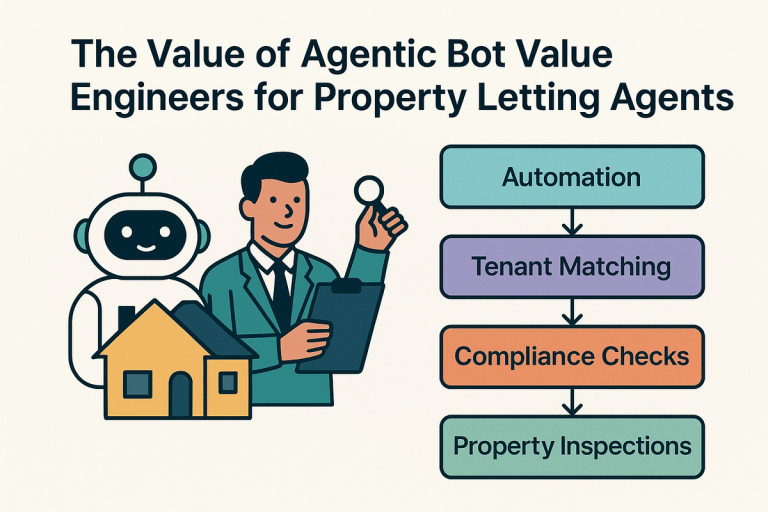 The Value of Agentic Bot Value Engineers for Property Letting Agents