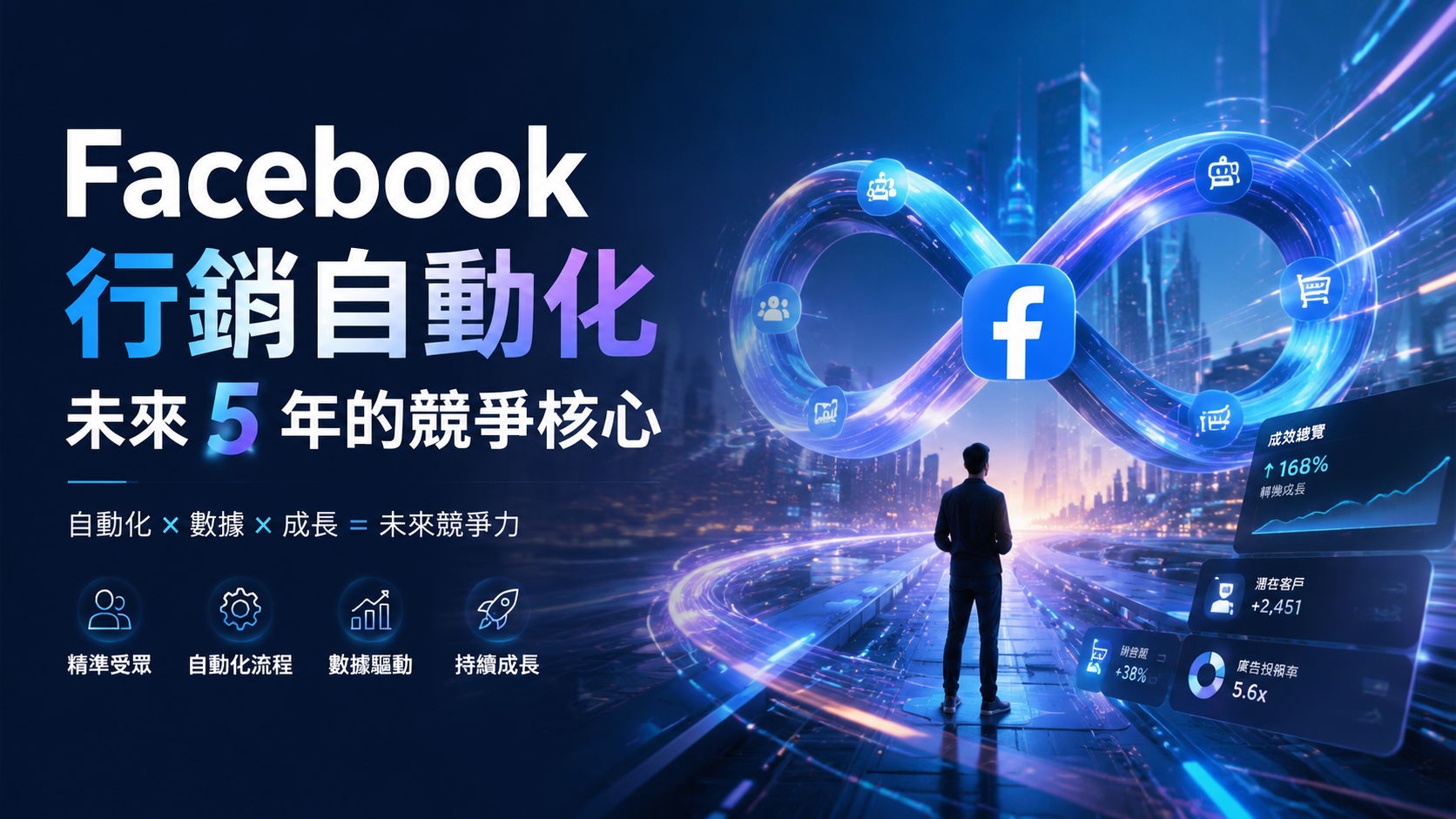 Facebook 行銷自動化：未來 5 年的競爭核心