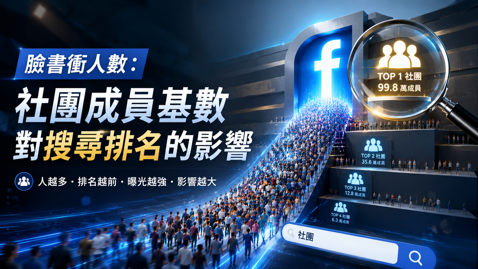 臉書衝人數：社團成員基數對搜尋排名的影響
