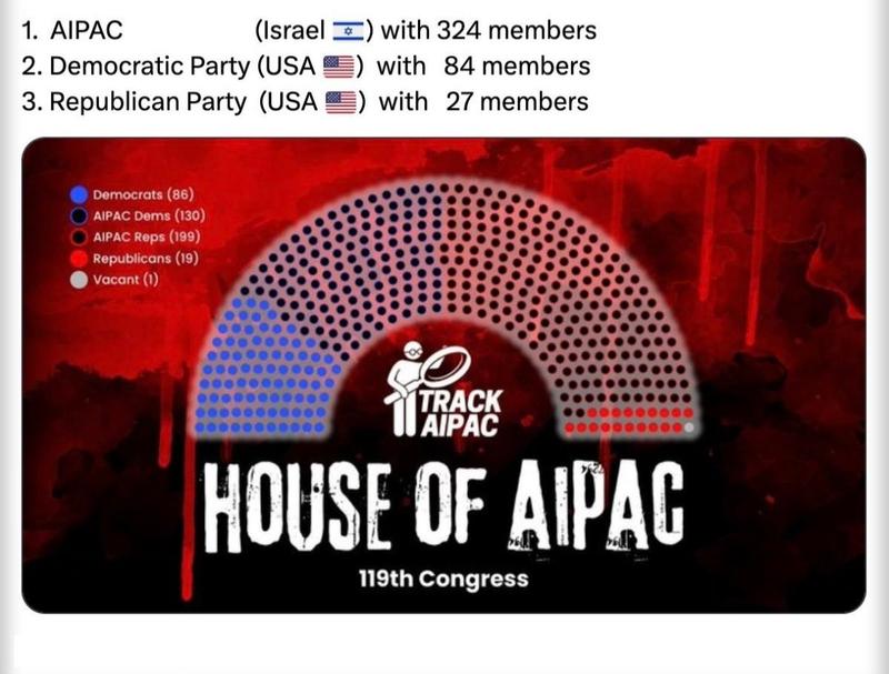 A graphic titled "HOUSE OF AIPAC" set against a dark red background. It features a semi-circular congressional seating chart where the majority of dots are colored dark red or dark blue, representing "AIPAC Reps" (199) and "AIPAC Dems" (130). A smaller number of dots represent unaligned Democrats (86) and Republicans (19). A legend at the top summarizes the data: "AIPAC (Israel flag) with 324 members," followed by "Democratic Party (USA flag) with 84 members" and "Republican Party (USA flag) with 27 members."