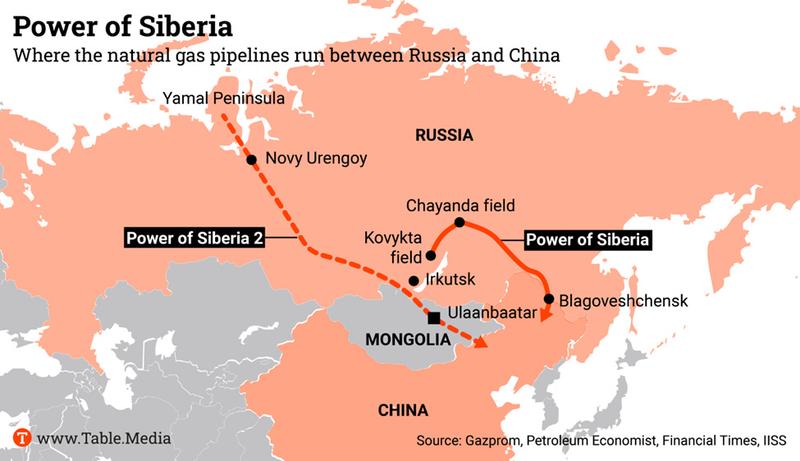 Running on Empty? China's Russian Energy Risk