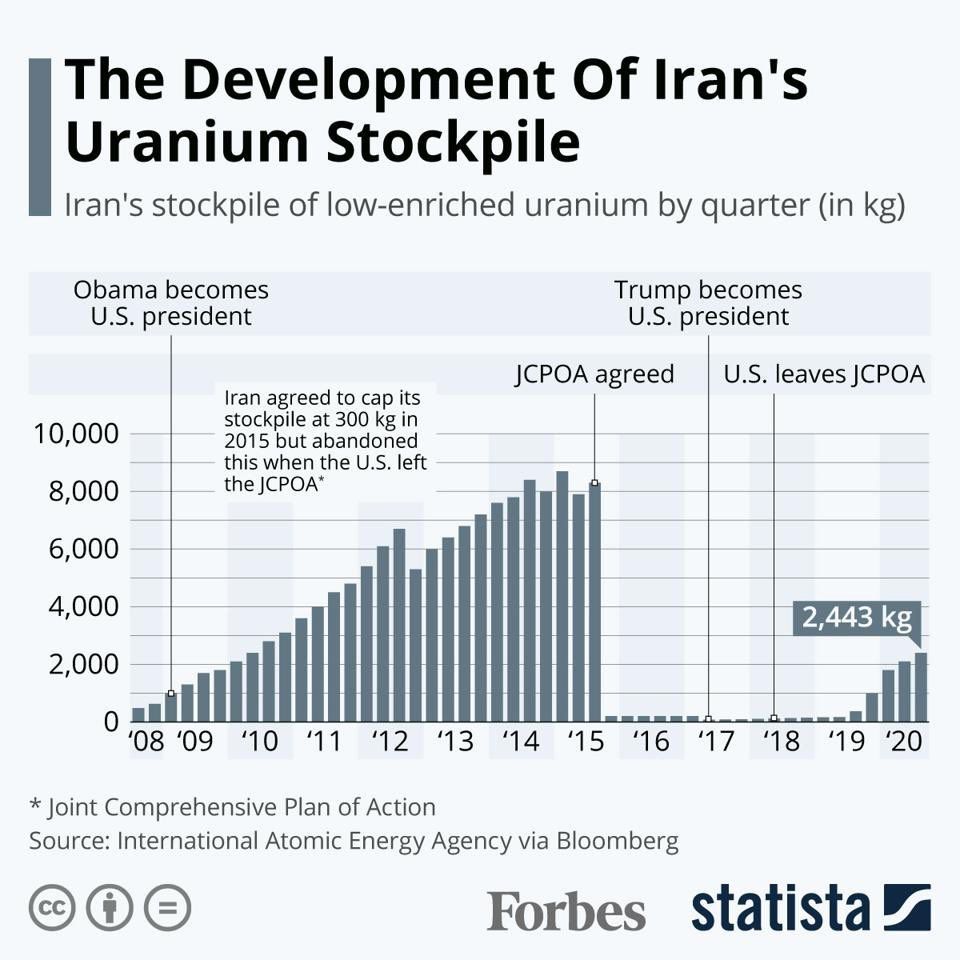 How to Arm Iran With Nukes in 5 Simple Steps