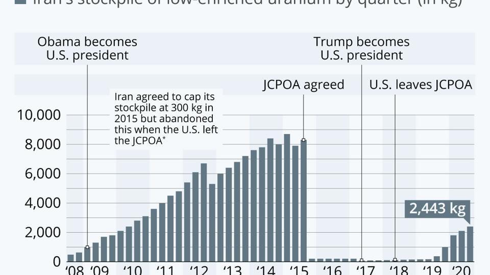 How to Arm Iran With Nukes in 5 Simple Steps
