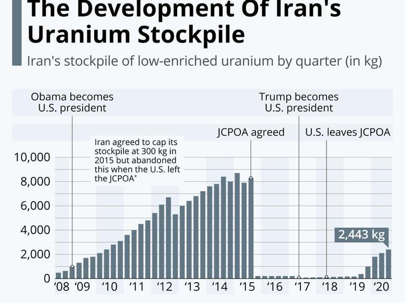 How to Arm Iran With Nukes in 5 Simple Steps