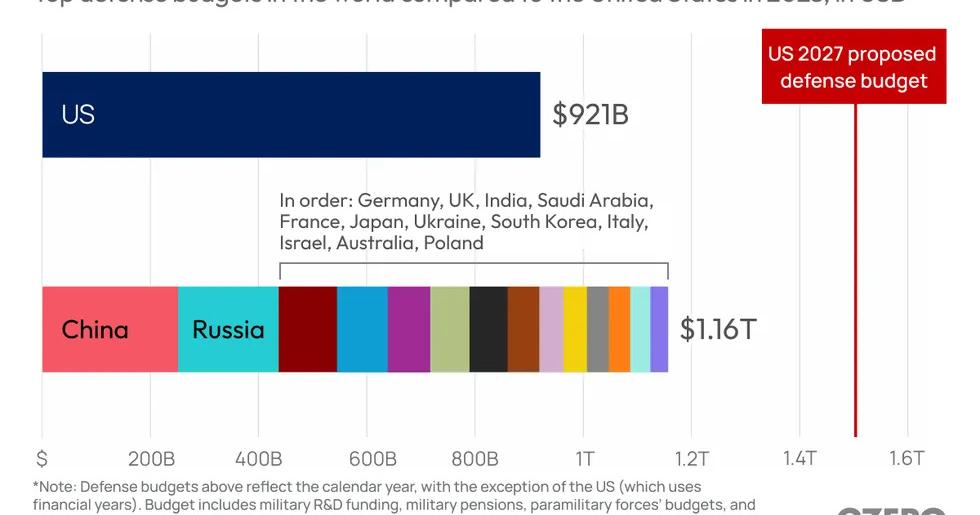 Bringing a 20th Century Military to a 21st Century War