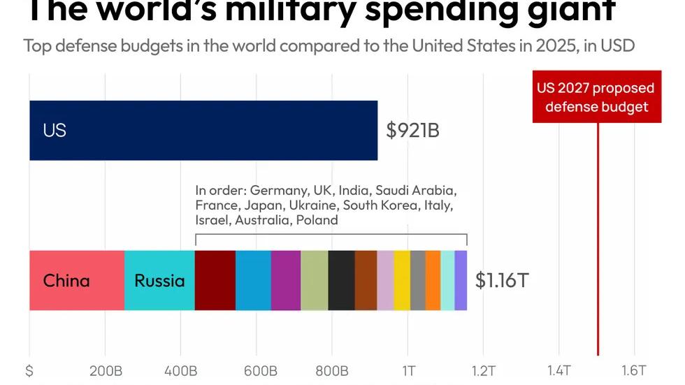 Bringing a 20th Century Military to a 21st Century War