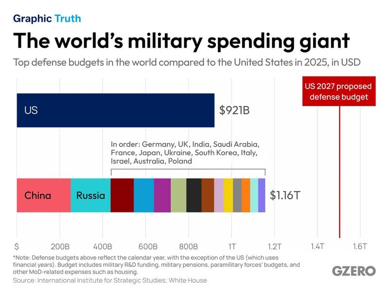 Bringing a 20th Century Military to a 21st Century War