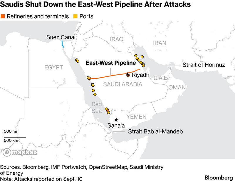 Saudi Aramco Halts Crude Oil Supply to European Refiners After Pipeline Attack - Bloomberg