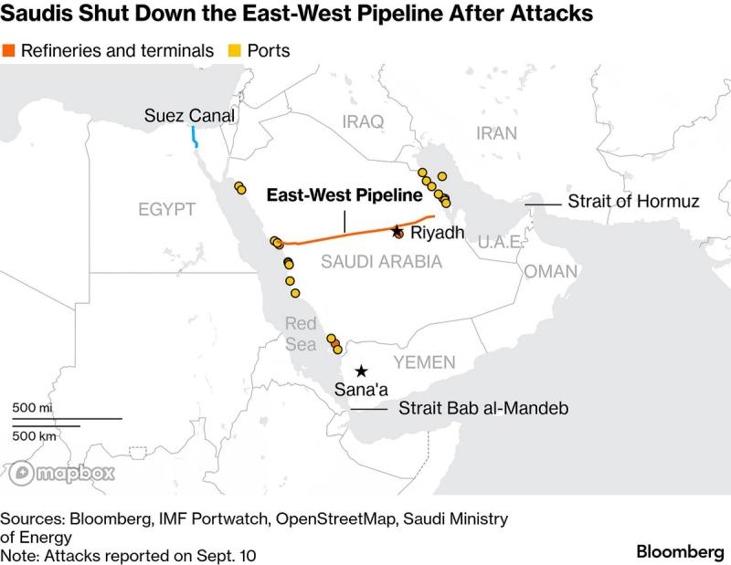 Saudi Aramco Halts Crude Oil Supply to European Refiners After Pipeline  Attack - Bloomberg