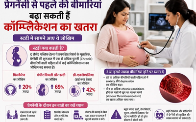 पुरानी बीमारियों और प्रेग्नेंसी के जोखिम से जुड़ा मेडिकल चेकअप विजुअल