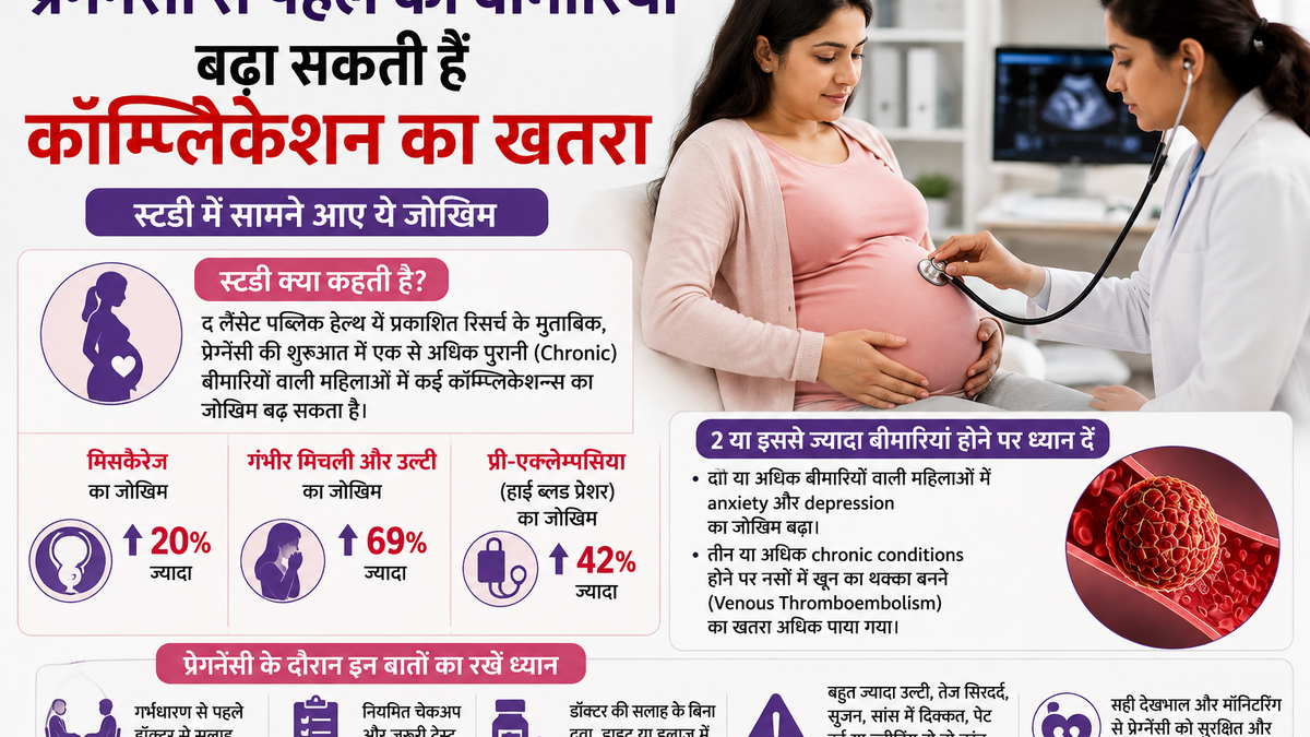 पुरानी बीमारियों और प्रेग्नेंसी के जोखिम से जुड़ा मेडिकल चेकअप विजुअल