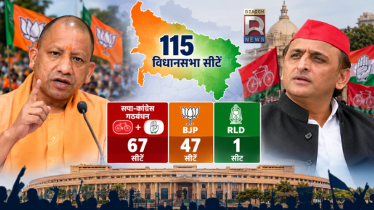 उत्तर प्रदेश की 115 विधानसभा सीटों के 2024 लोकसभा चुनाव के विधानसभा-वार आंकड़ों का प्रतीकात्मक राजनीतिक दृश्य।