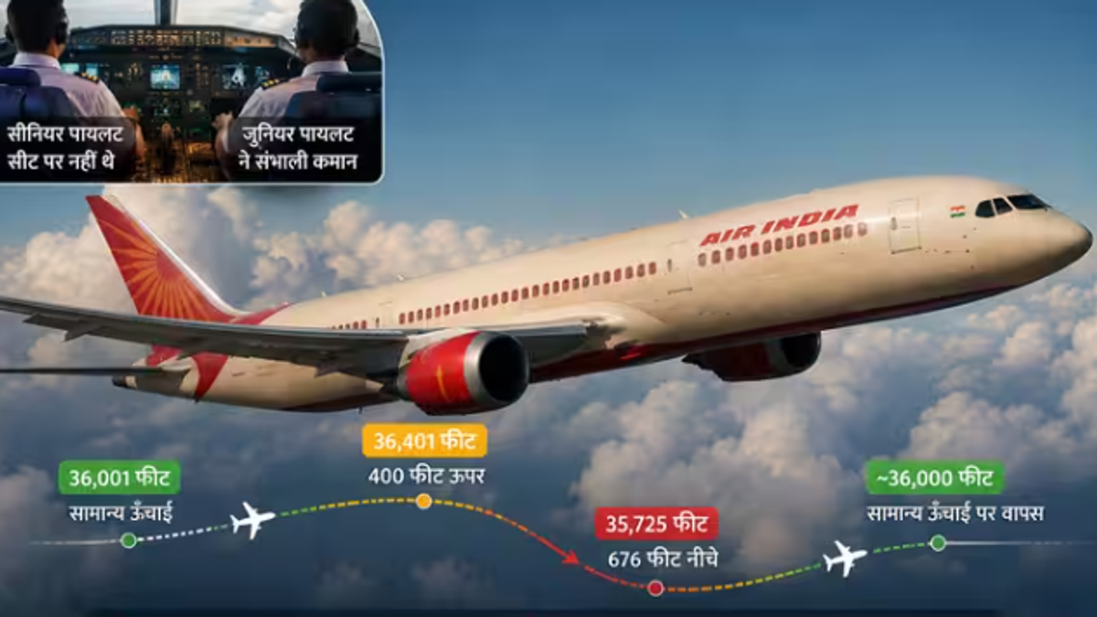 फुकेत-दिल्ली Air India AI-2379 फ्लाइट में हाइड्रॉलिक गड़बड़ी के बाद विमान की ऊंचाई में अचानक बदलाव