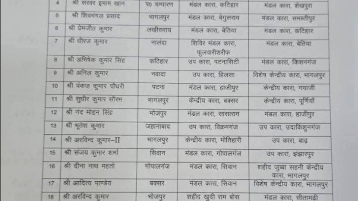 बिहार सरकार द्वारा जारी आदेश के तहत 30 जेल उपाधीक्षकों के तबादले की सूची और नई पोस्टिंग संबंधी आधिकारिक दस्तावेज।