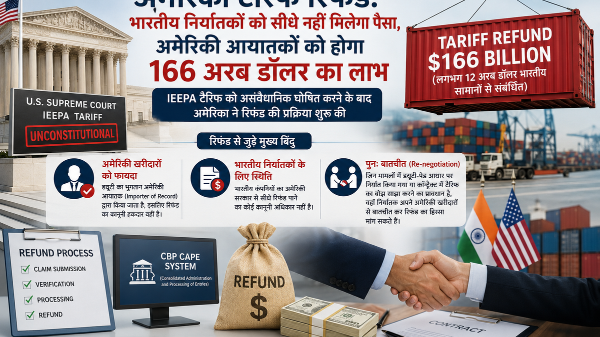 अमेरिकी टैरिफ रिफंड: भारतीय निर्यातकों को सीधे नहीं मिलेगा पैसा, अमेरिकी आयातकों को होगा 166 अरब डॉलर का लाभ