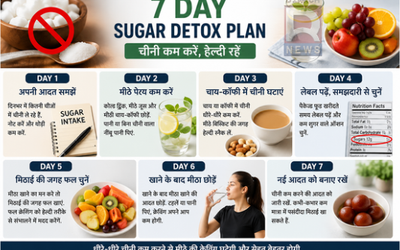 चीनी कम करने के 7 दिन के आसान डाइट प्लान का हेल्थ विजुअल