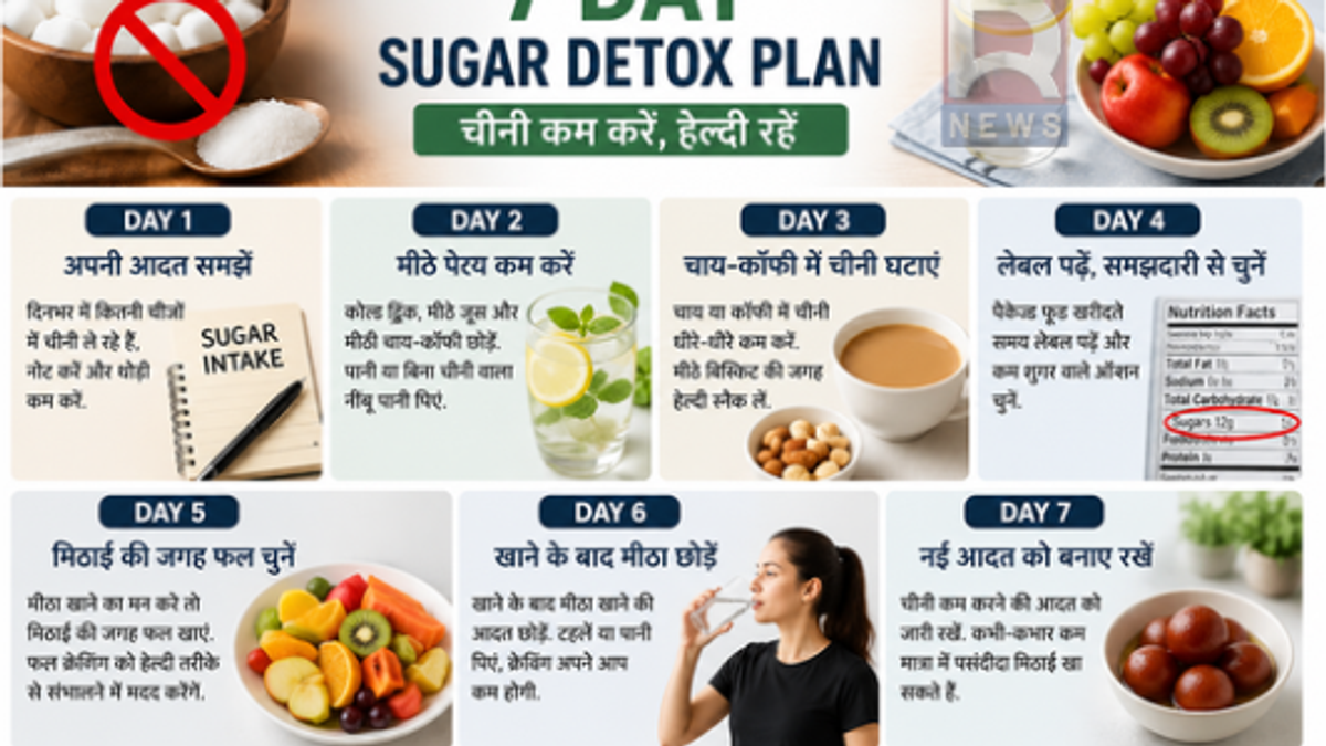 चीनी कम करने के 7 दिन के आसान डाइट प्लान का हेल्थ विजुअल