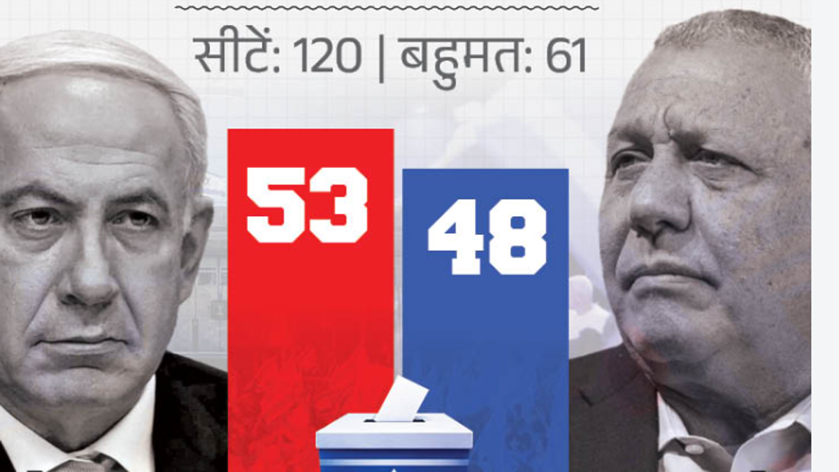 इजराइल चुनाव 2026 में प्रधानमंत्री बेंजामिन नेतन्याहू और विपक्षी नेता गादी आइजनकोट के बीच मुकाबला