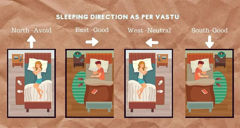 वास्तु के अनुसार घर में डर या बेचैनी से जुड़े संभावित कारण और आसान उपाय