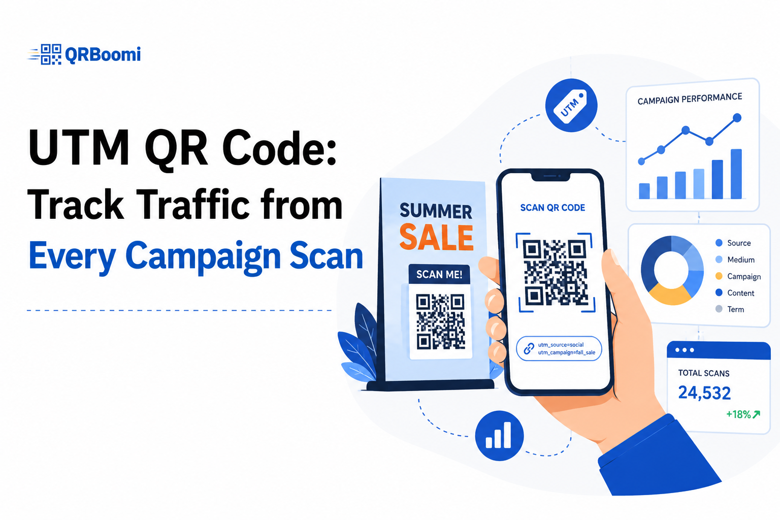 UTM QR Code Track Traffic from Every Campaign Scan