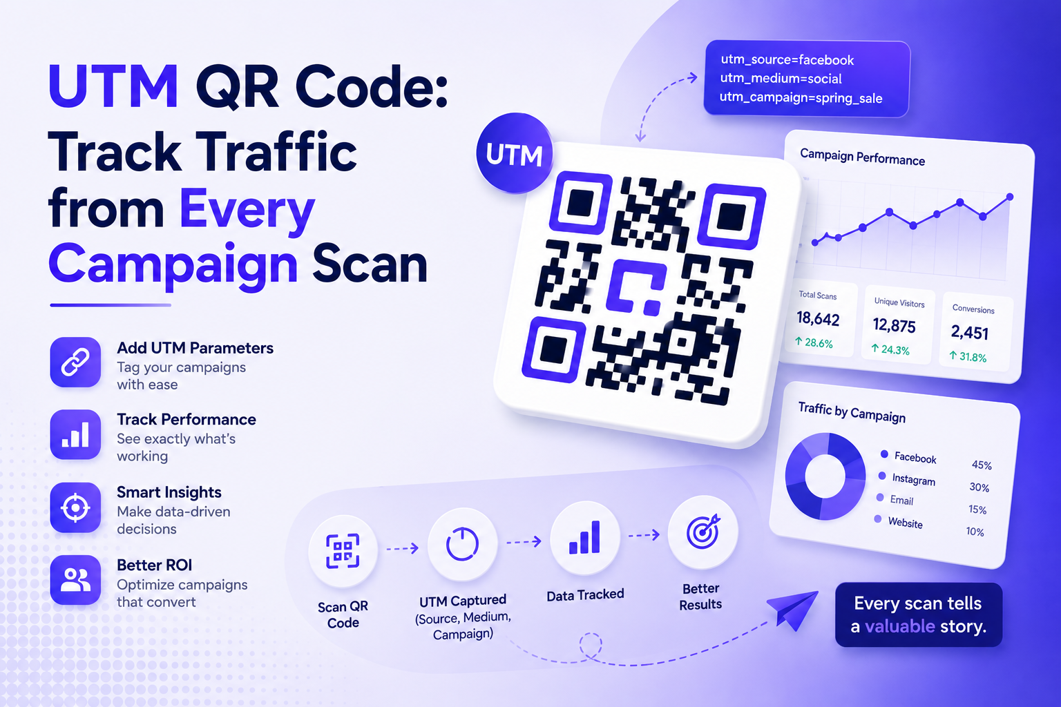 UTM QR Code: Track Traffic from Every Campaign Scan