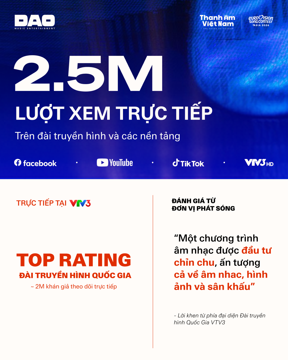 The Sound of Vietnam live-viewing figures across television and digital platforms