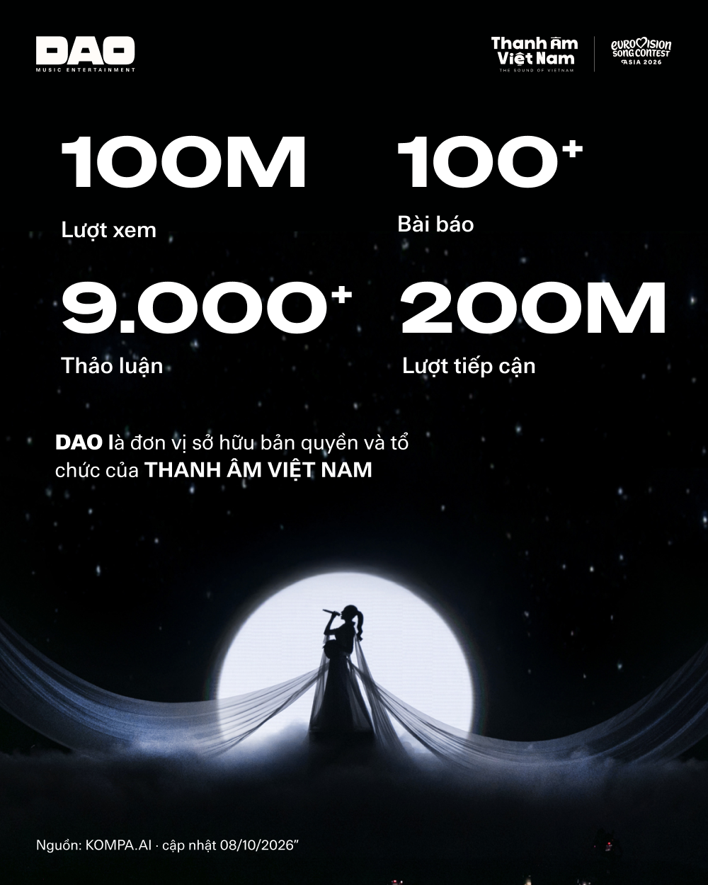The Sound of Vietnam campaign overview and reported media metrics