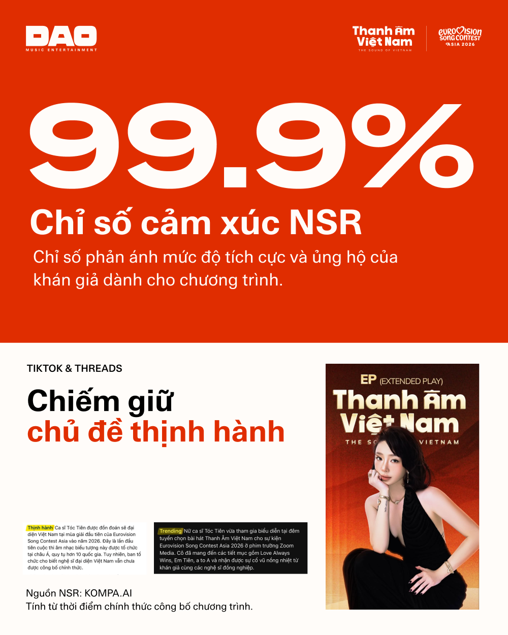 Reported NSR sentiment score and community discussion around The Sound of Vietnam