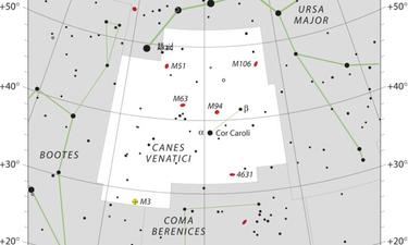 Canes Venatici — The Hunting Dogs