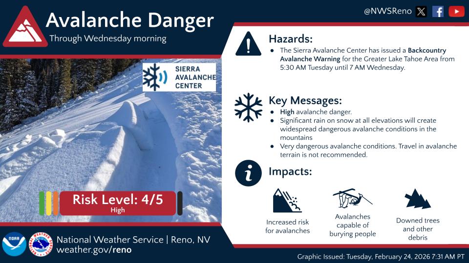 An avalanche warning graphic shared by the National Weather Service - Reno.
