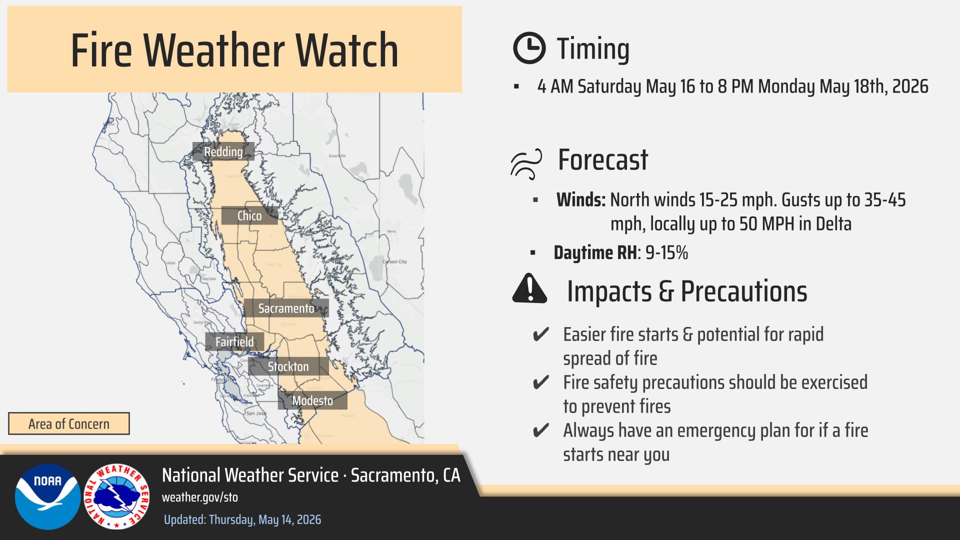 NWS Issues Fire Weather Watch for California Central Valley