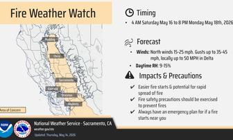 NWS Issues Fire Weather Watch for California Central Valley